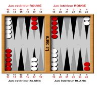 Positionnement pion Backgammon