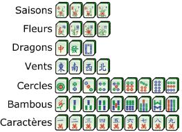 Tuiles d'honneur Mahjong
