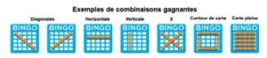 Combinaison Bingo
