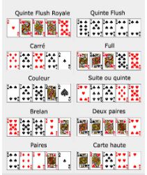 Mains au Poker